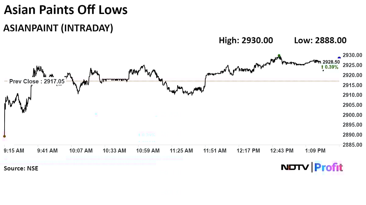 Asian Paints Completes Capacity Expansion Of Mysuru Plant