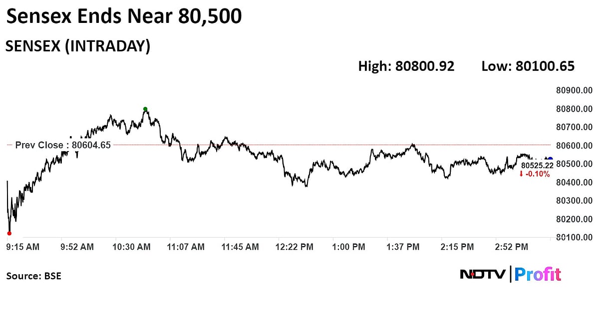 Stock Market Today: Nifty, Sensex End Lower For Second Consecutive Session Ahead Of Budget