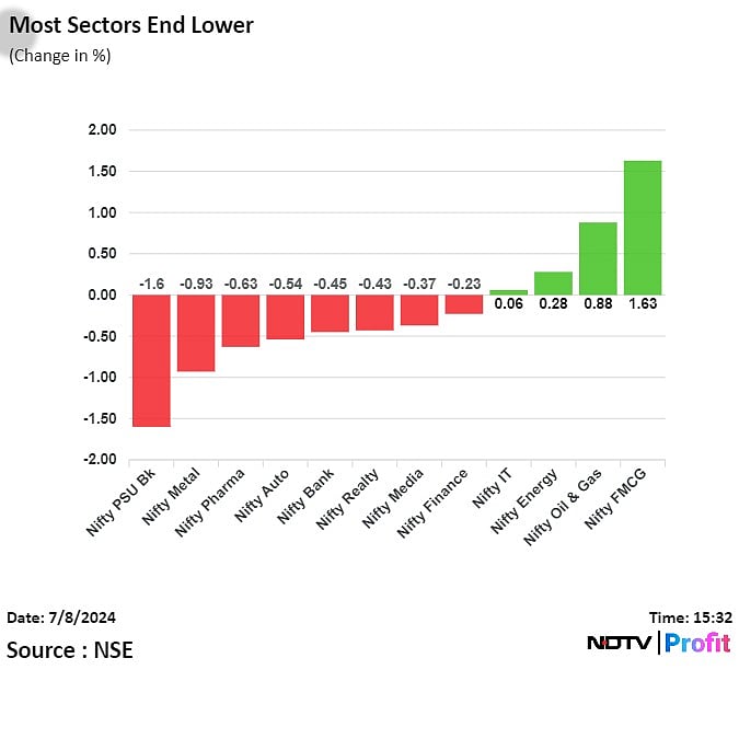 Stock Market Today: Nifty, Sensex End Flat As HDFC Bank, Titan Weigh