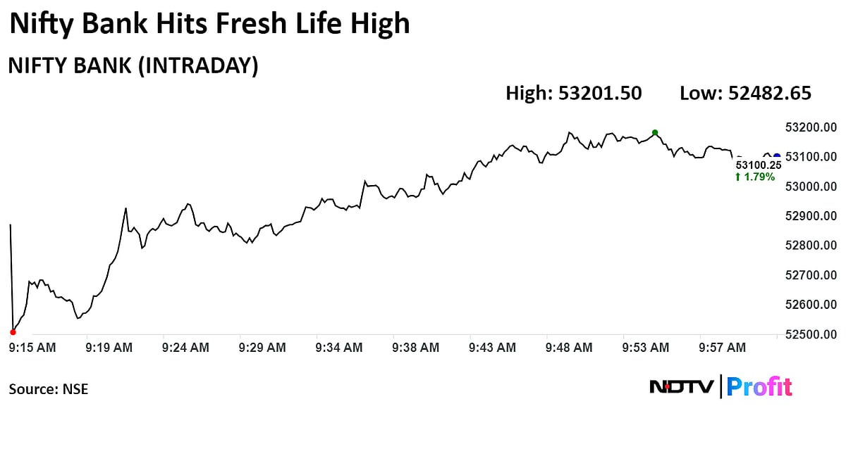 Sensex Continues Record Run To 80,000—Journey Of Last 10,000 Points In Charts