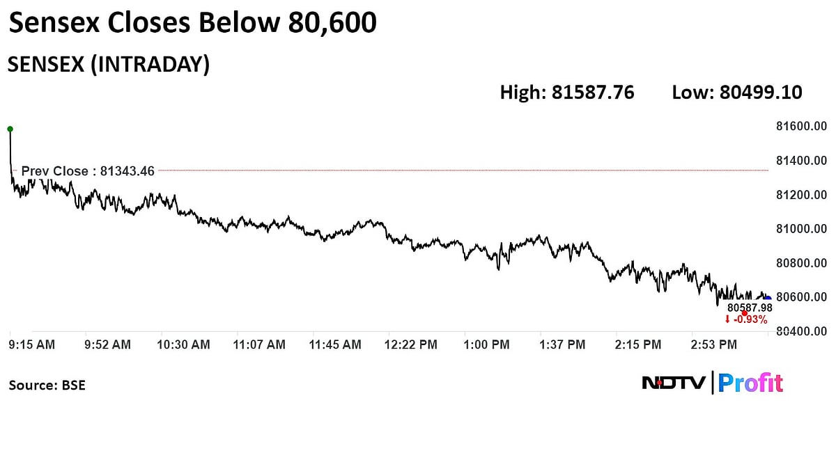 Stock Market Today: Nifty, Sensex Extend Rally To Seventh Week; Infosys, ITC, Lead Friday's Gains