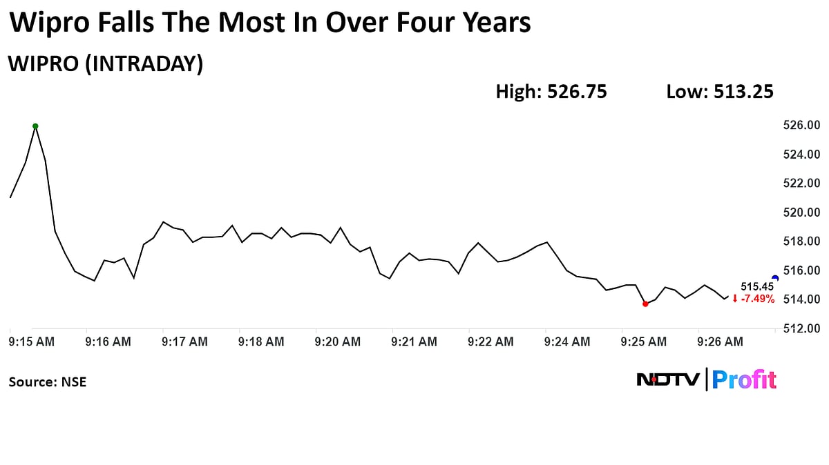 Wipro Drops Most In Over Four Years After Bleak Earning Outlook
