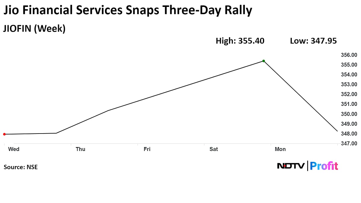 Jio Financial Snaps Three-Day Rally After Flat Profit, Revenue In June Quarter