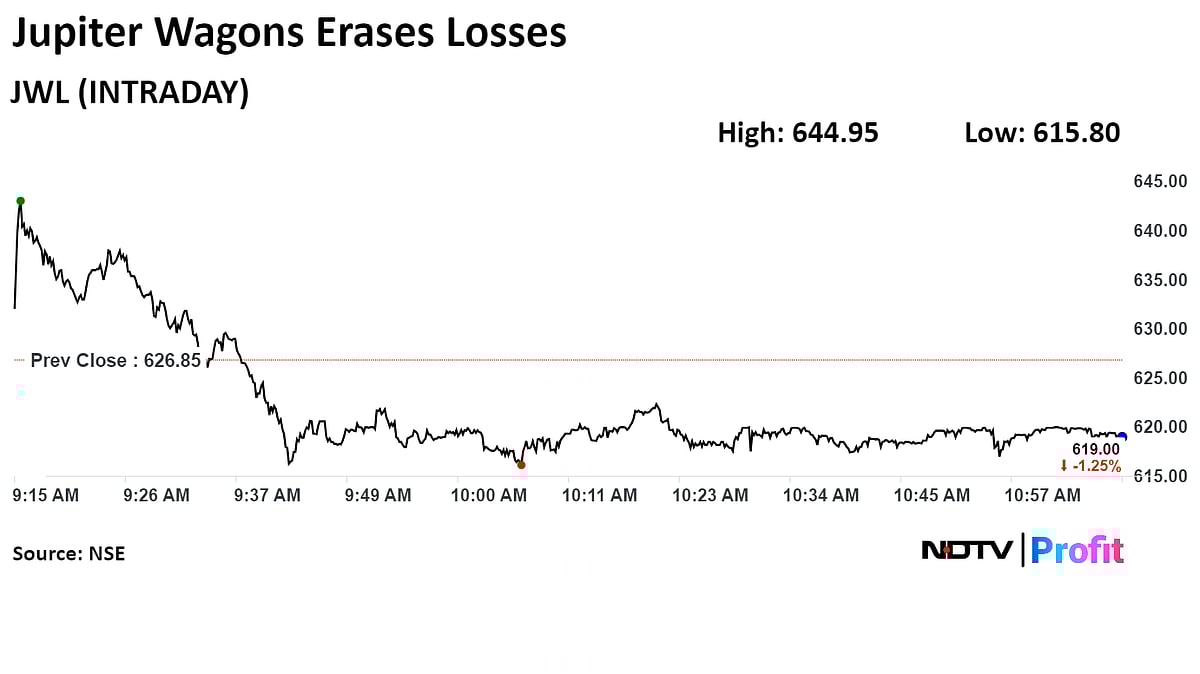 Jupiter Wagons Shares Gain After Q1 Profit Beats Estimates