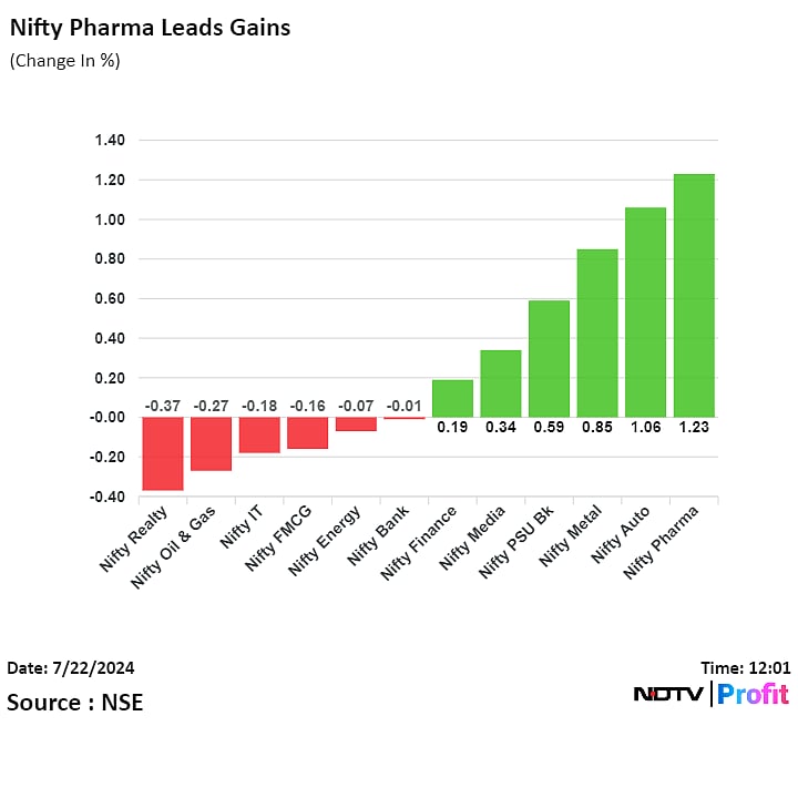 Nifty, Sensex Off Lows As HDFC Bank, Infosys Lead: Midday Market Update