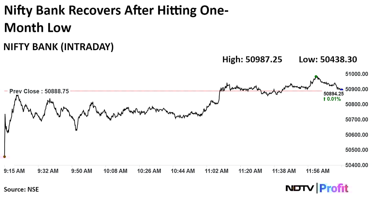 Federal Bank, Bank Of Baroda To Bear The Brunt Of New RBI Liquidity Rules, Analysts Say
