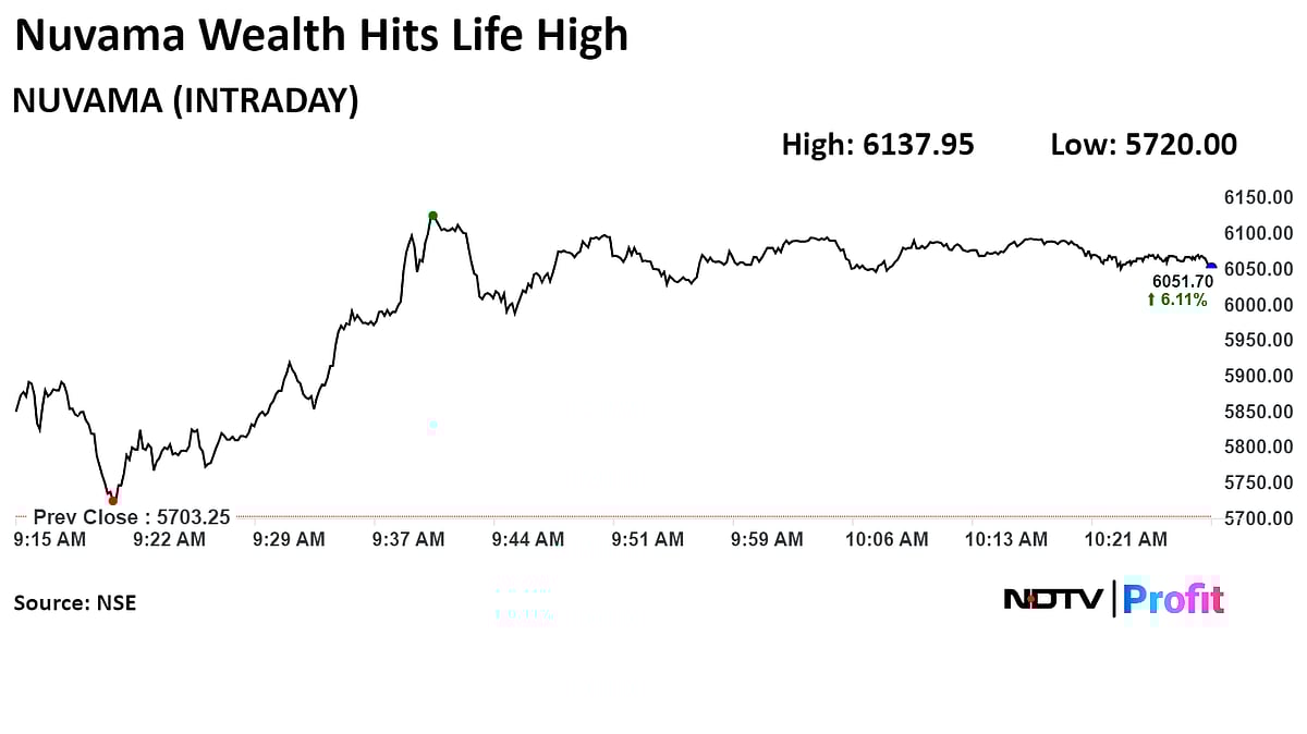 Nuvama Wealth Hits Record High As Q1 Profit Jumps 80%  