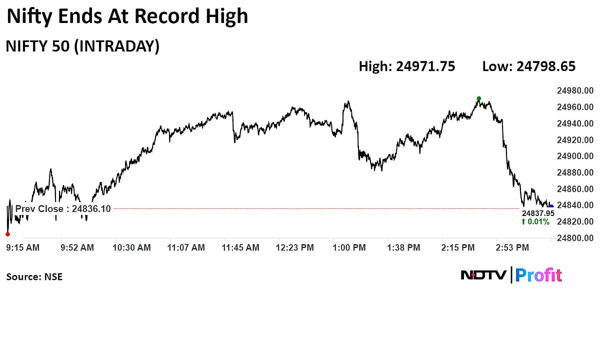 Trade Setup For July 31: Nifty Faces Strong Resistance At 25,000