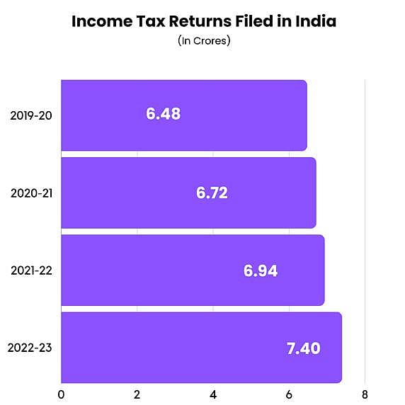 <div class="paragraphs"><p>Source: Minsitry of Finance</p></div>