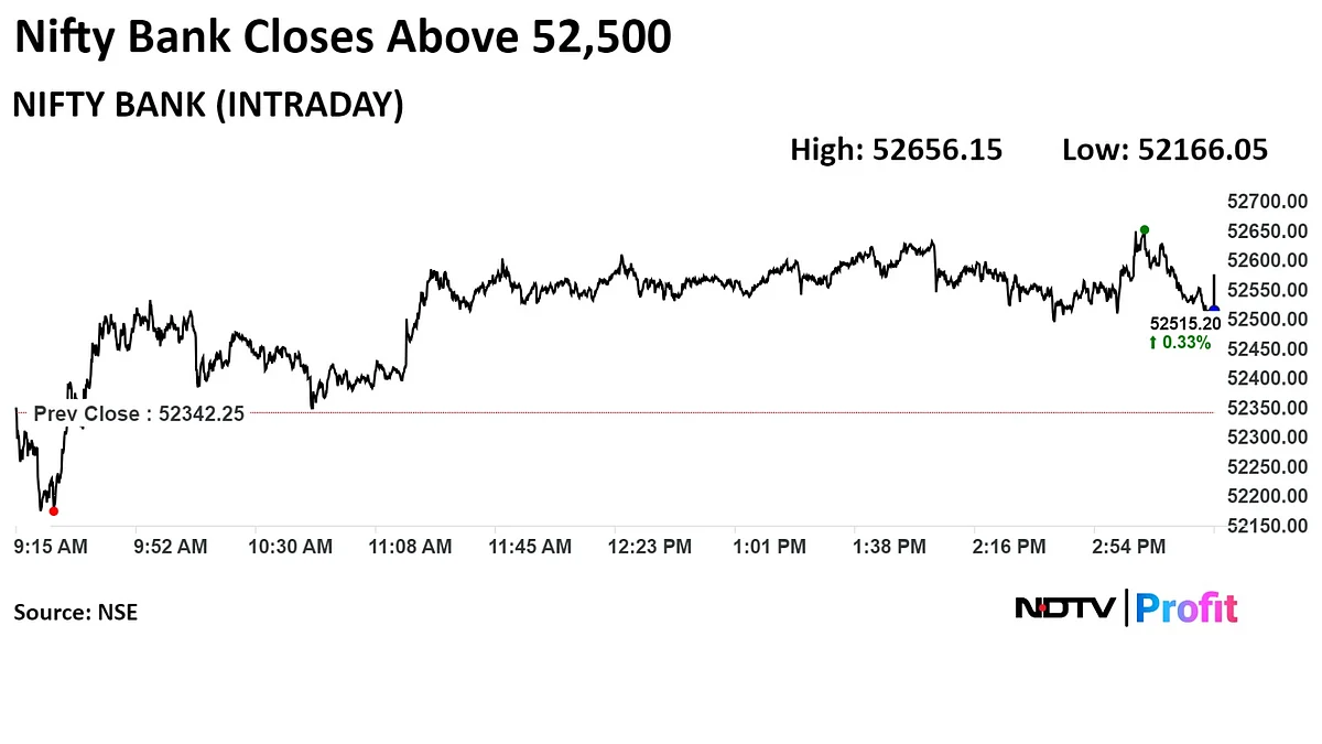 Trade Setup For July 2: Nifty May Witness Profit-Booking At Higher Levels