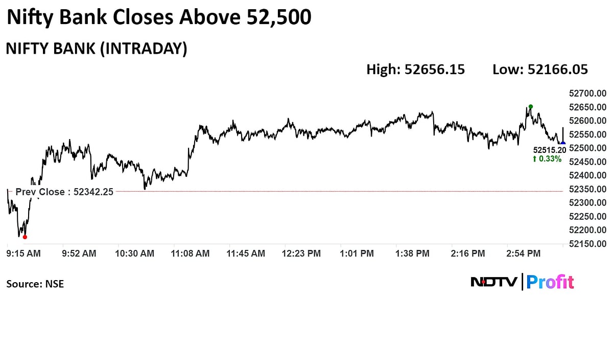 Trade Setup For July 2: Nifty May Witness Profit-Booking At Higher Levels