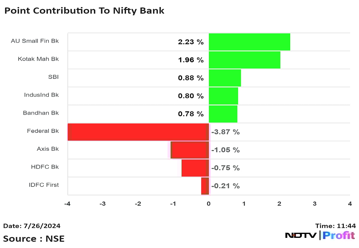 Federal Bank, Bank Of Baroda To Bear The Brunt Of New RBI Liquidity Rules, Analysts Say