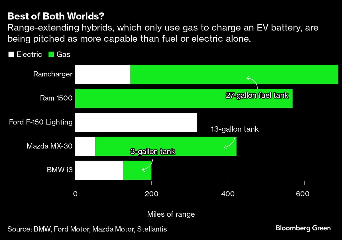 A New Wave Of Electric Vehicles Are Ready To Charge At 70 MPH