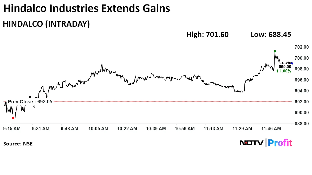 Hindalco Industries To Sell Land To Birla Estates' Unit For Rs 595 Crore