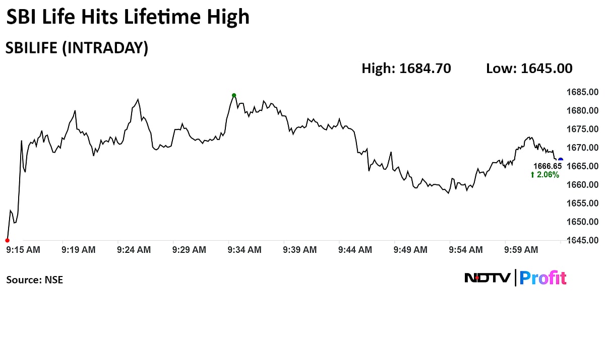 SBI Life Soars To Record As Brokerages Raise Target Price After Q1 Results