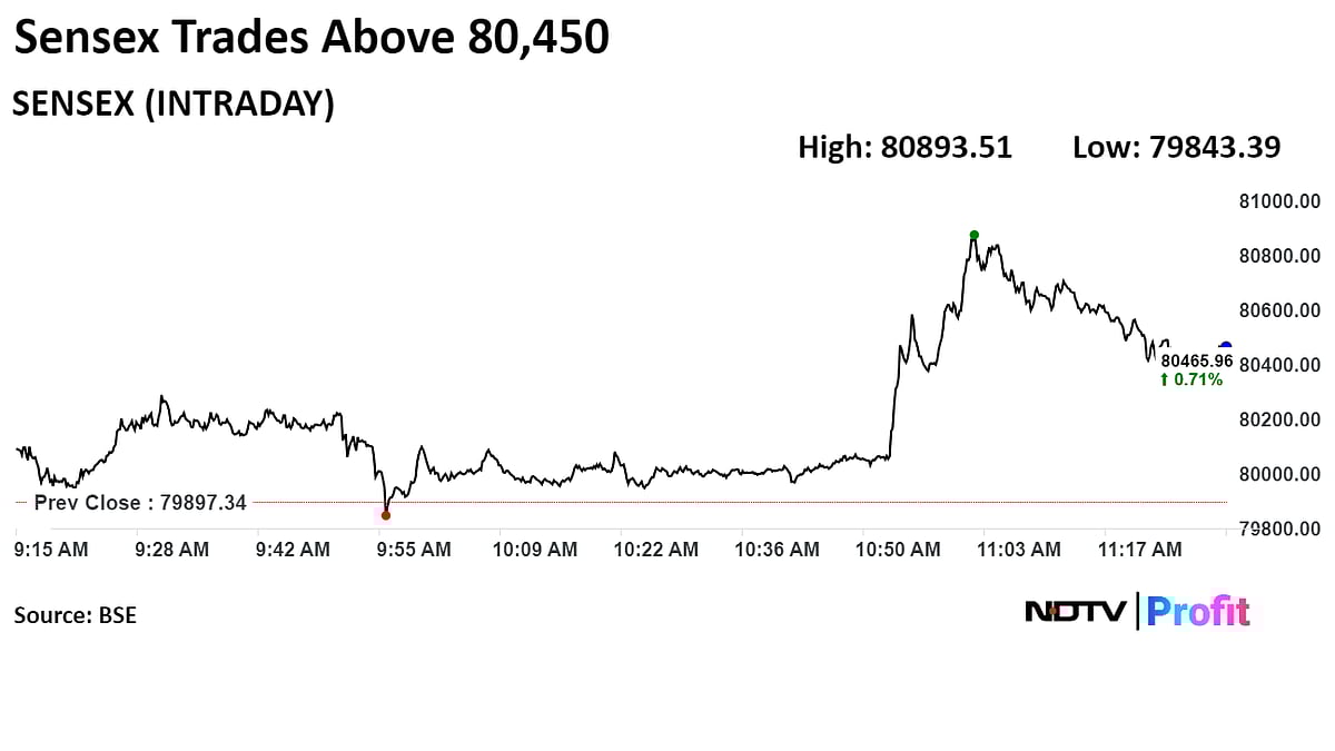 Stock Market Today: Sensex, Nifty Register Longest Stretch Of Weekly Gains In Nearly Seven Months