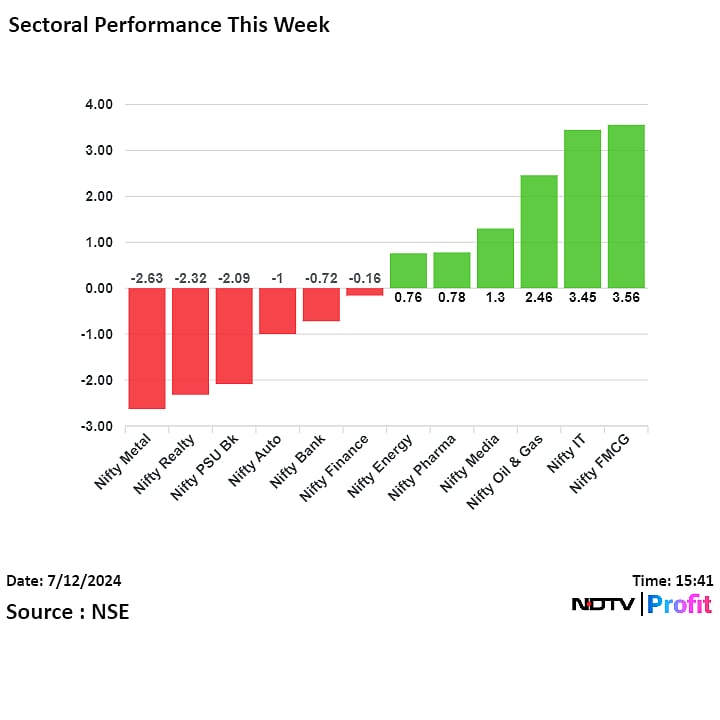 Stock Market Today: Sensex, Nifty Register Longest Stretch Of Weekly Gains In Nearly Seven Months