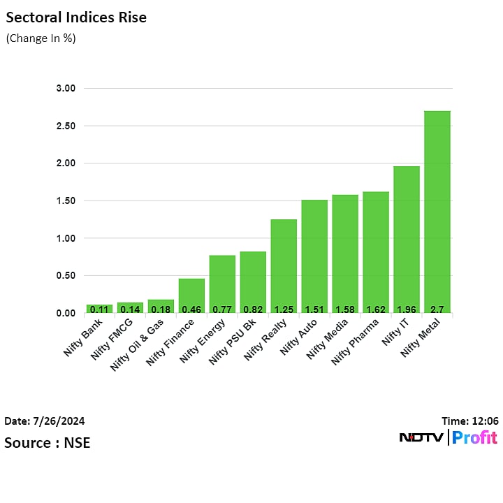 Nifty, Sensex Snap Five-Day Losing Streak Led By Infosys, Airtel, TCS: Midday Market Update