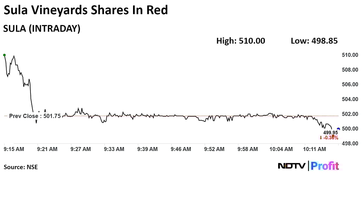 Sula Vineyards Shares Gain After Posting Record Net Revenue In Q1