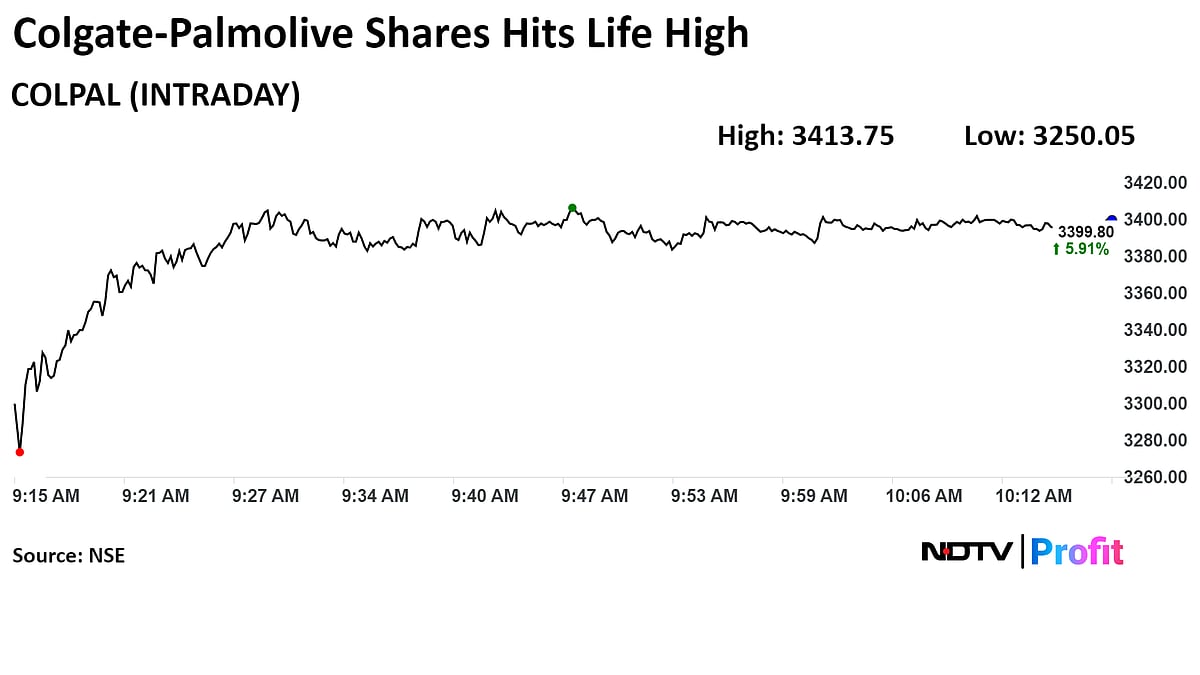 Colgate-Palmolive Shares Hit Record As Rural Demand Aids Q1 Profit Beat
