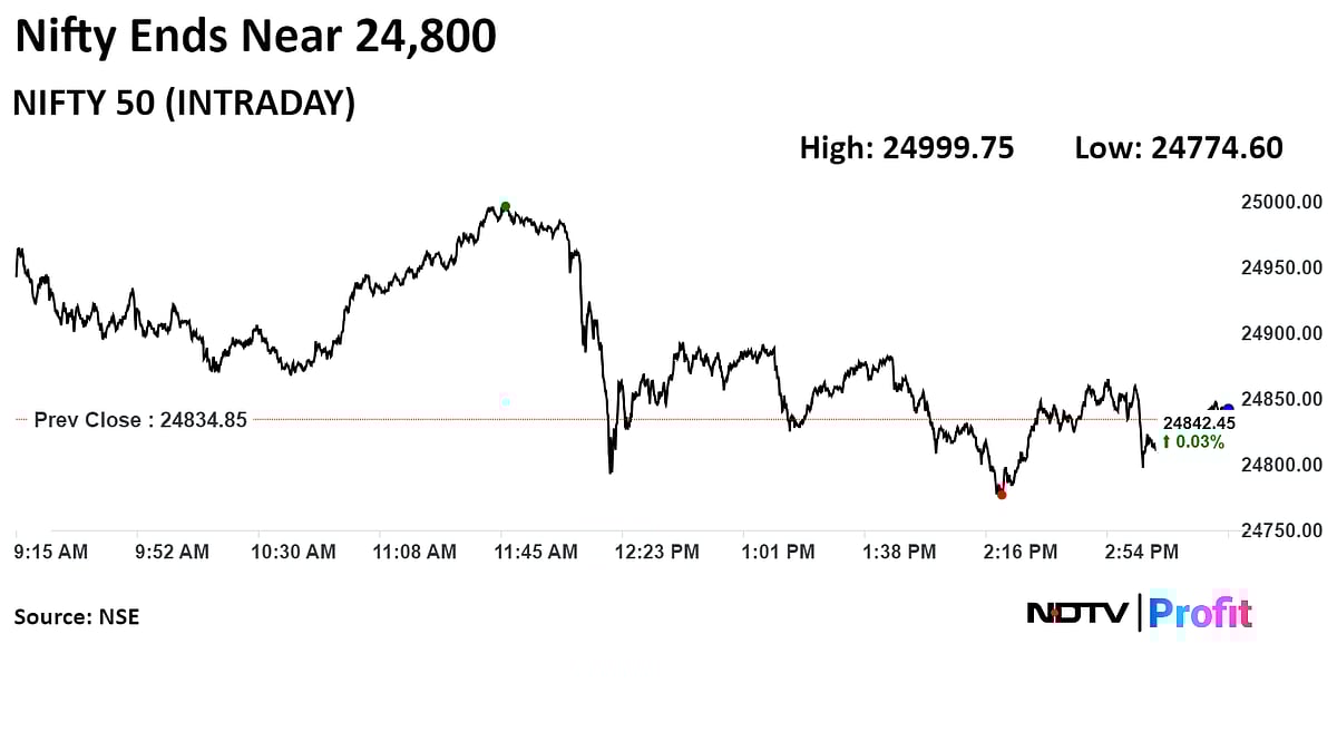 Trade Setup For July 30: Nifty To Continue Uptrend With Key Support At 24,620