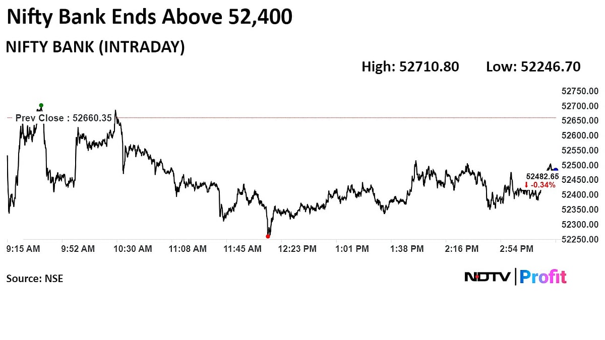 Stock Market Today: Nifty, Sensex End Flat As HDFC Bank, Titan Weigh