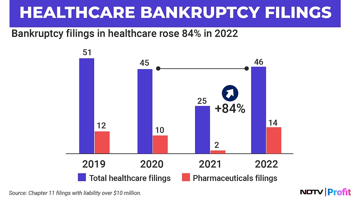 Leveraging Disruption: How Drug Shortages Offer Indian Pharma A New Path To Succeed In US Generics