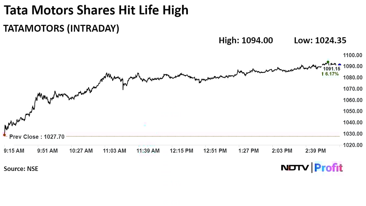 Tata Motors Market Cap Surpasses Rs 4-Lakh-Crore Mark