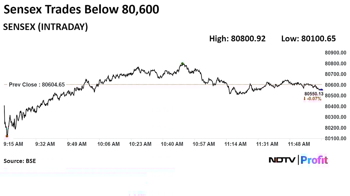 Nifty, Sensex Off Lows As HDFC Bank, Infosys Lead: Midday Market Update