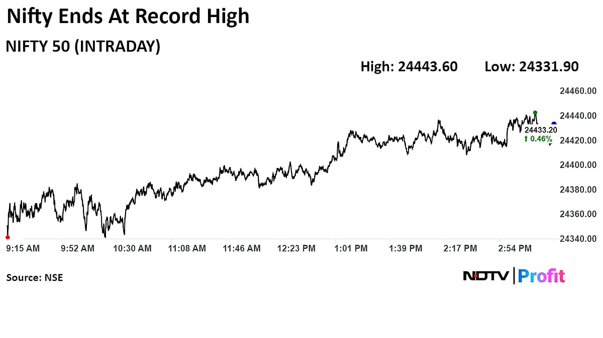 Stock Market Today: Nifty, Sensex End At Record High As Maruti Suzuki, ICICI Bank Lead