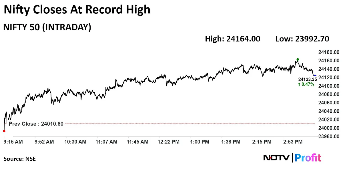 Trade Setup For July 2: Nifty May Witness Profit-Booking At Higher Levels