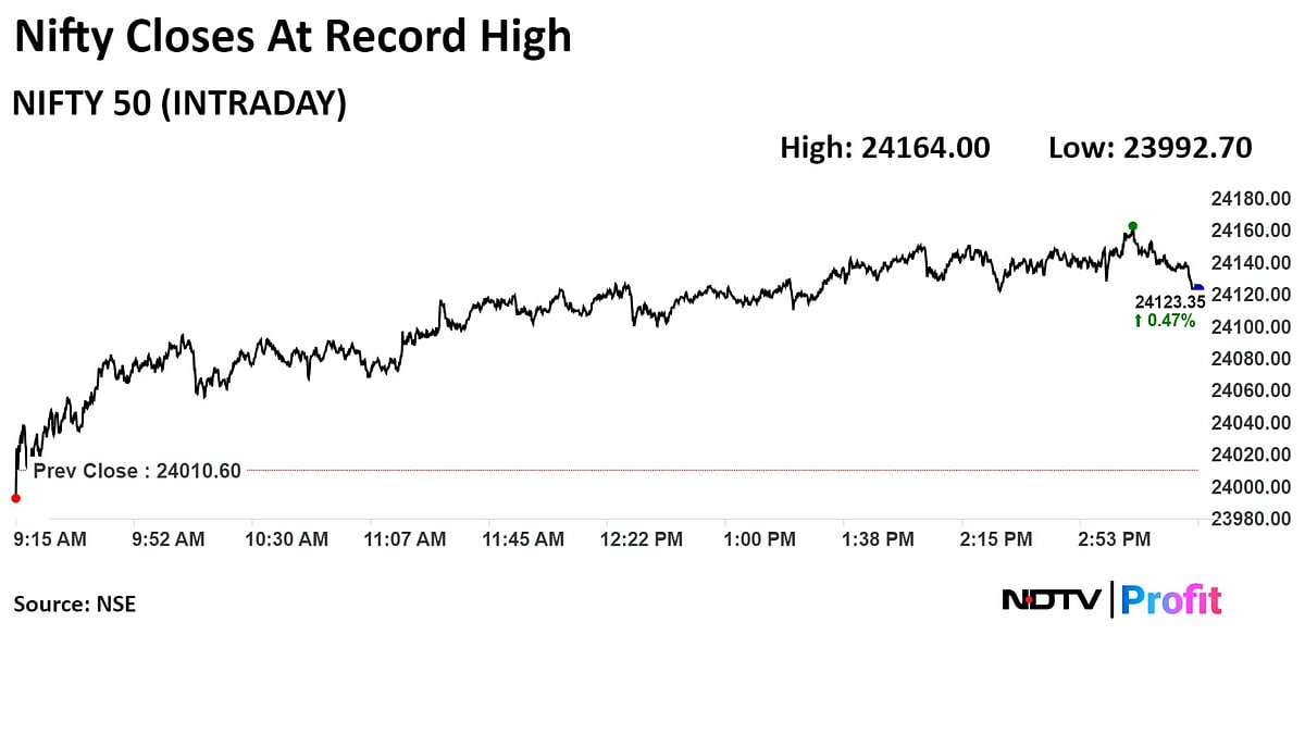 Trade Setup For July 2: Nifty May Witness Profit-Booking At Higher Levels