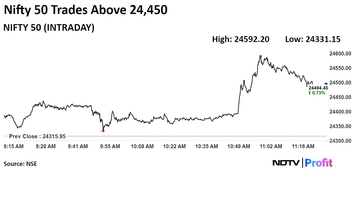 Stock Market Today: Sensex, Nifty Register Longest Stretch Of Weekly Gains In Nearly Seven Months