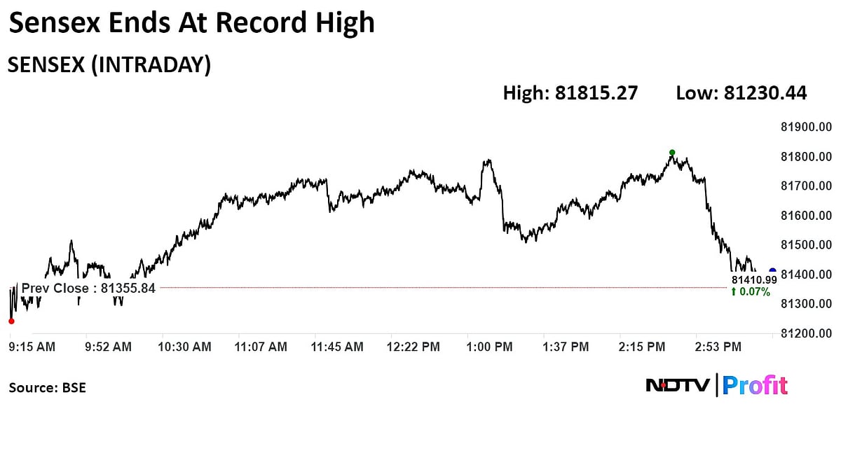 Trade Setup For July 31: Nifty Faces Strong Resistance At 25,000