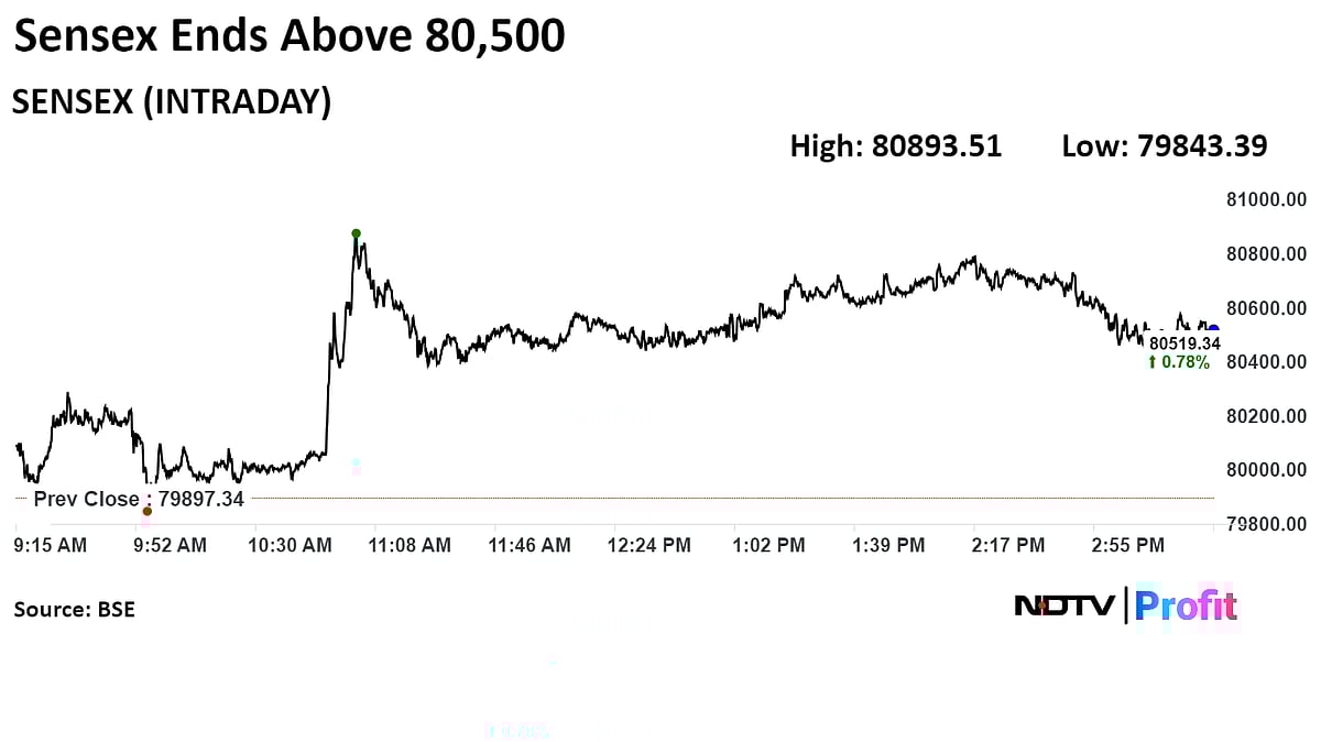 Stock Market Today: Sensex, Nifty Register Longest Stretch Of Weekly Gains In Nearly Seven Months