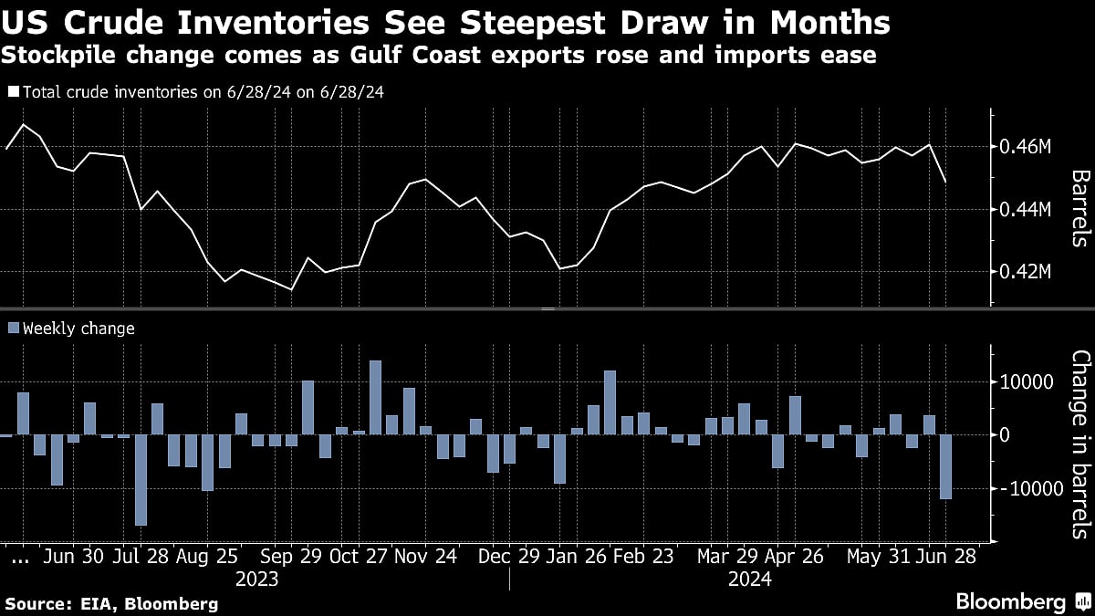 Five Key Charts To Watch In Global Commodity Markets This Week