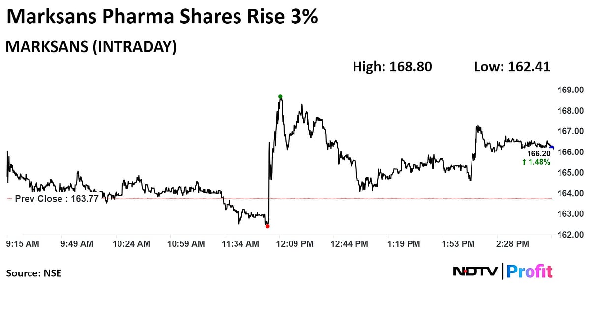 Marksans Pharma Rises As UK Regulator Approves New Drugs