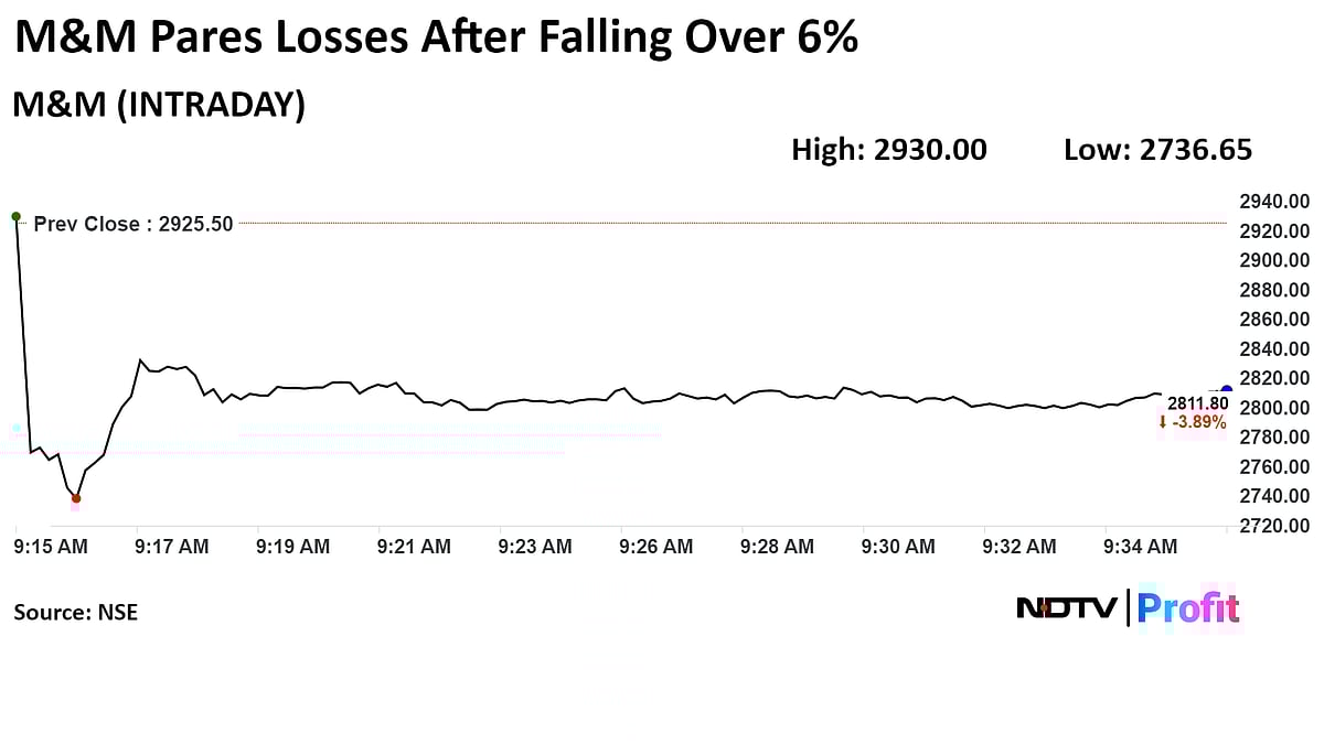 Mahindra & Mahindra Shares Downshift After Best-Selling SUV Gets Price Cut