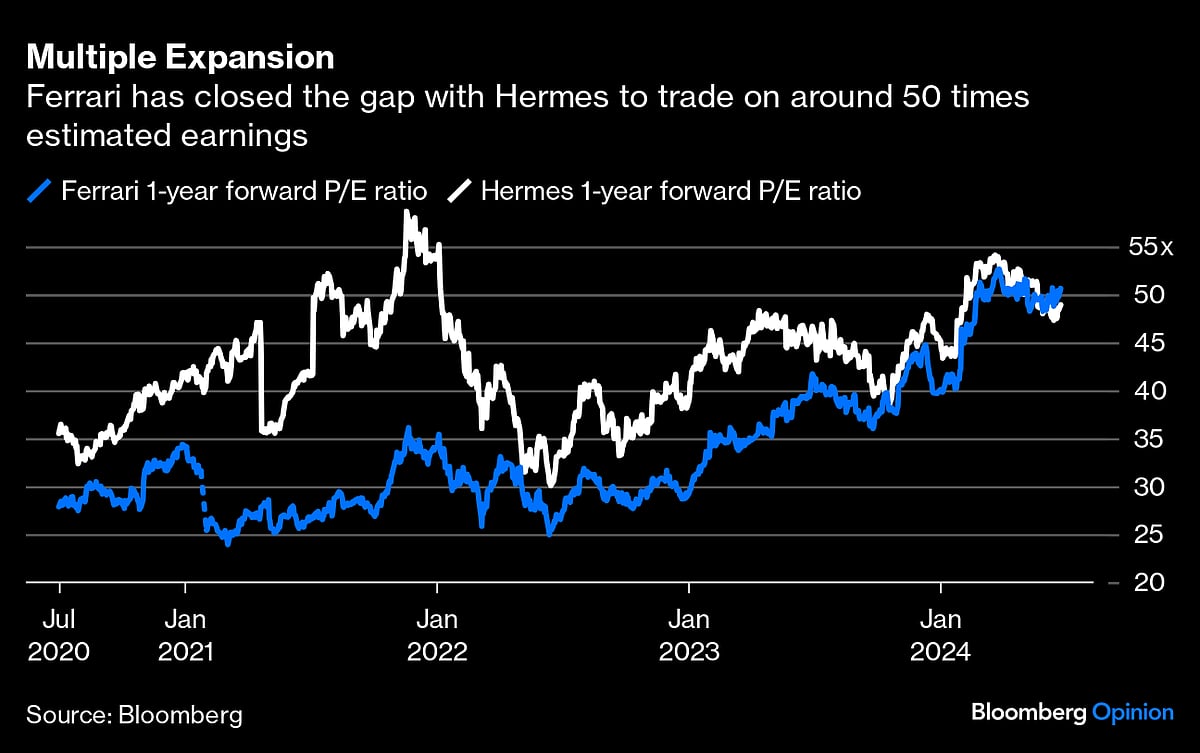 £315,000 Ferrari Supercars Growl A Warning For EVs