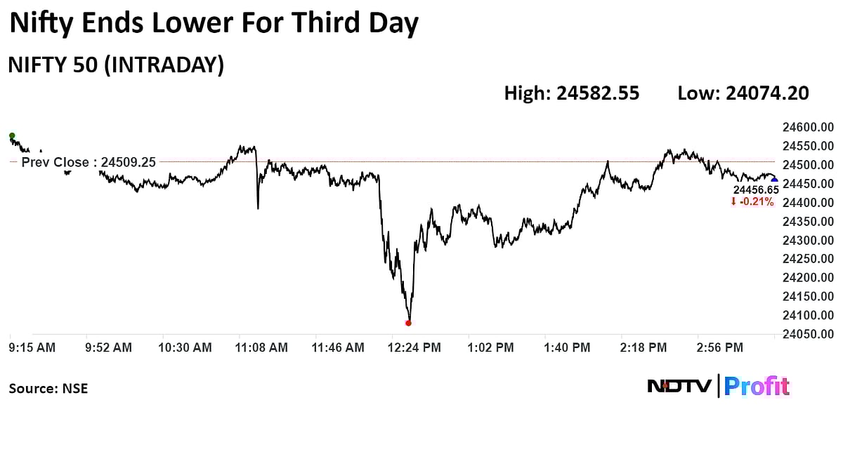 Sensex, Nifty Extend Decline For Third Day After Budget Announcement: Market Wrap 