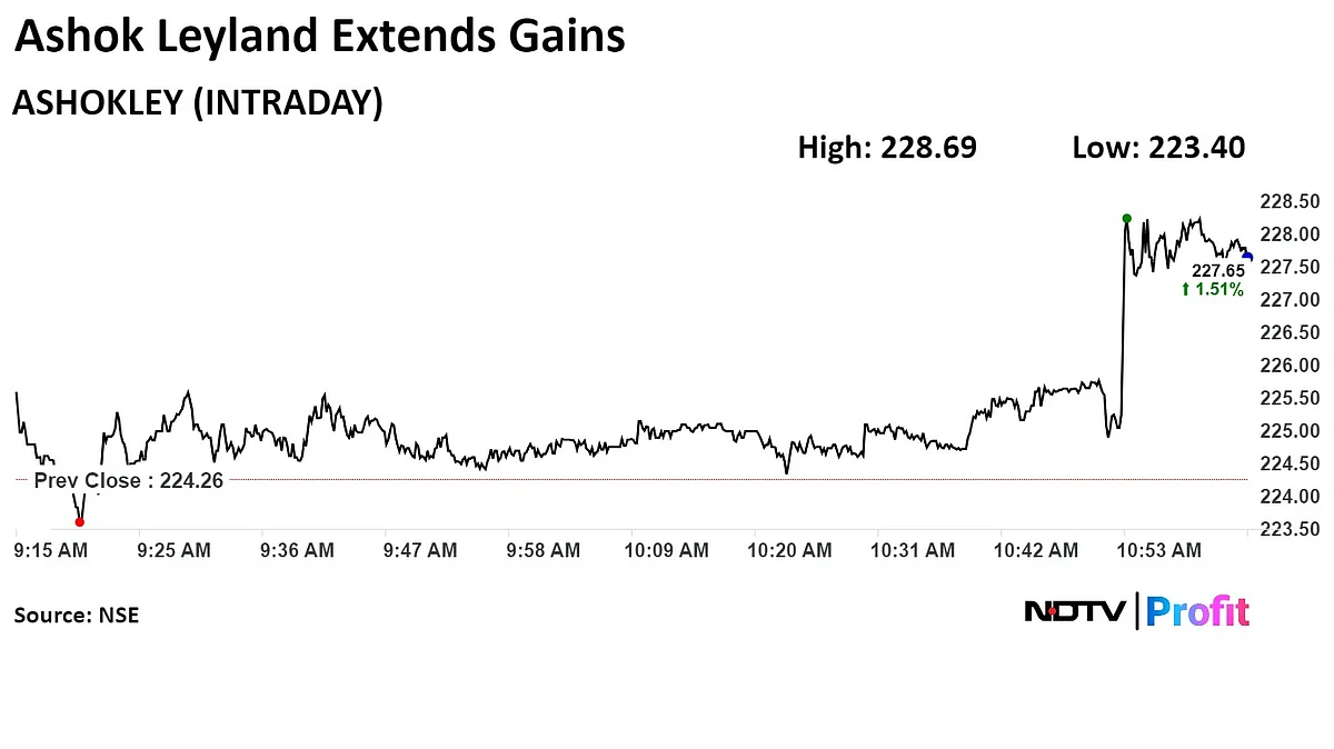 Ashok Leyland Shares Rise After It Wins Rs 981-Crore Order