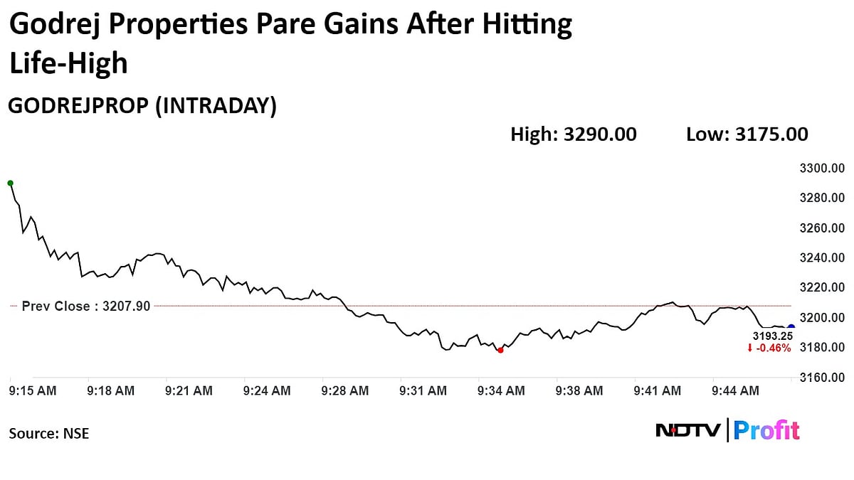 Godrej Properties Hits Life High As It Eyes Rs 3,000 Crore Revenue In New Projects