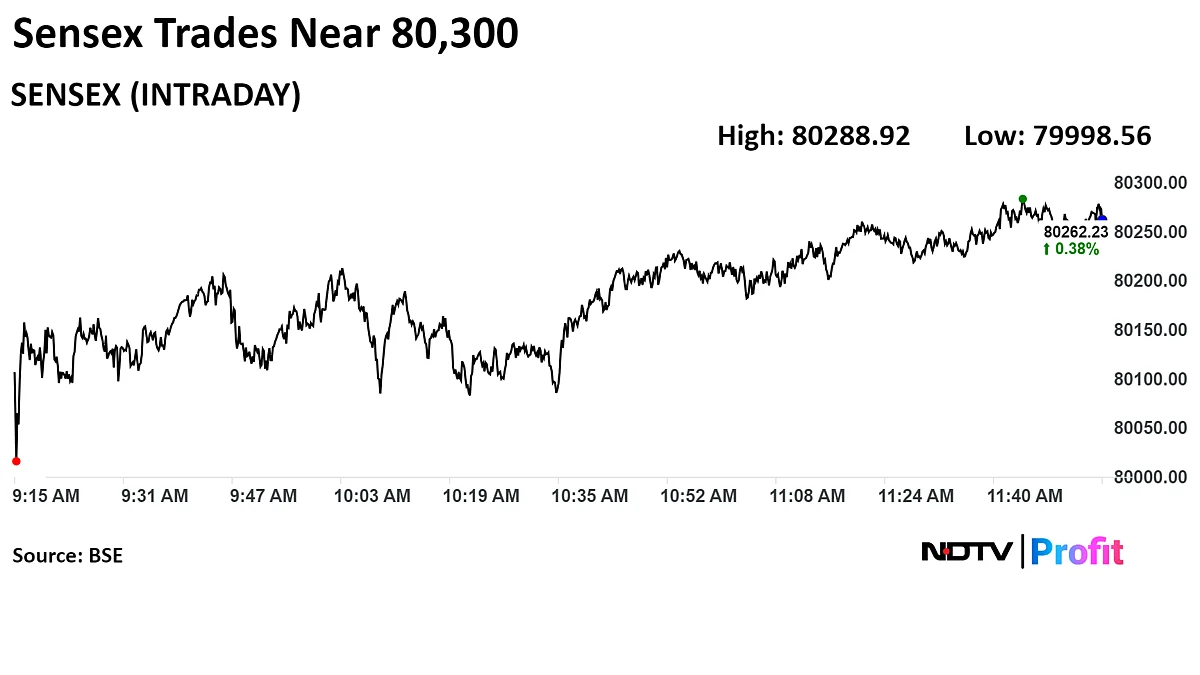 Nifty Hits Fresh Record Led By Maruti Suzuki, ITC; Sensex Above 80,200: Midday Market Update