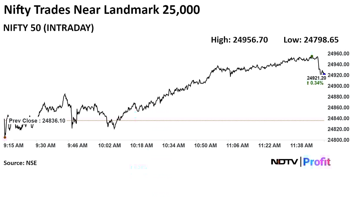 Nifty, Sensex Extend Gain Led By HDFC Bank, Tata Motors: Midday Market Update