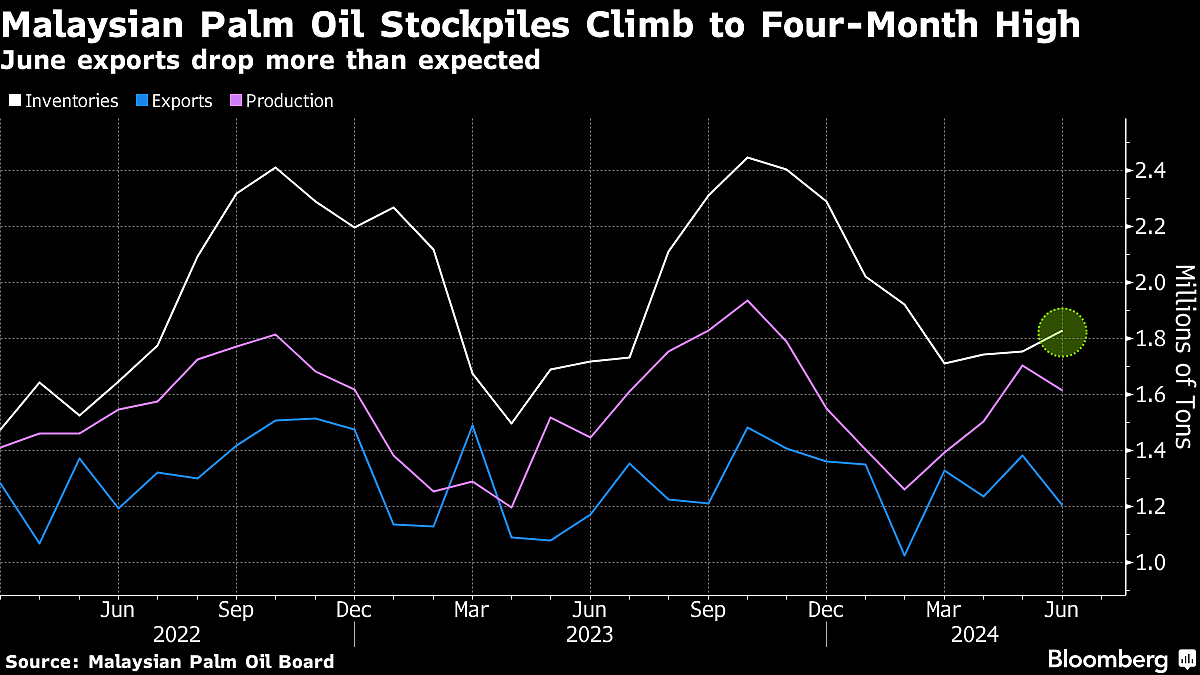 Five Key Charts To Watch In Global Commodity Markets This Week