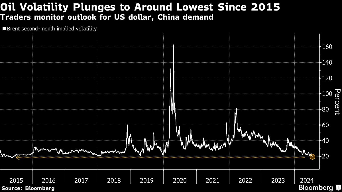 Oil Edges Lower As Traders Look To Dollar And China For Cues