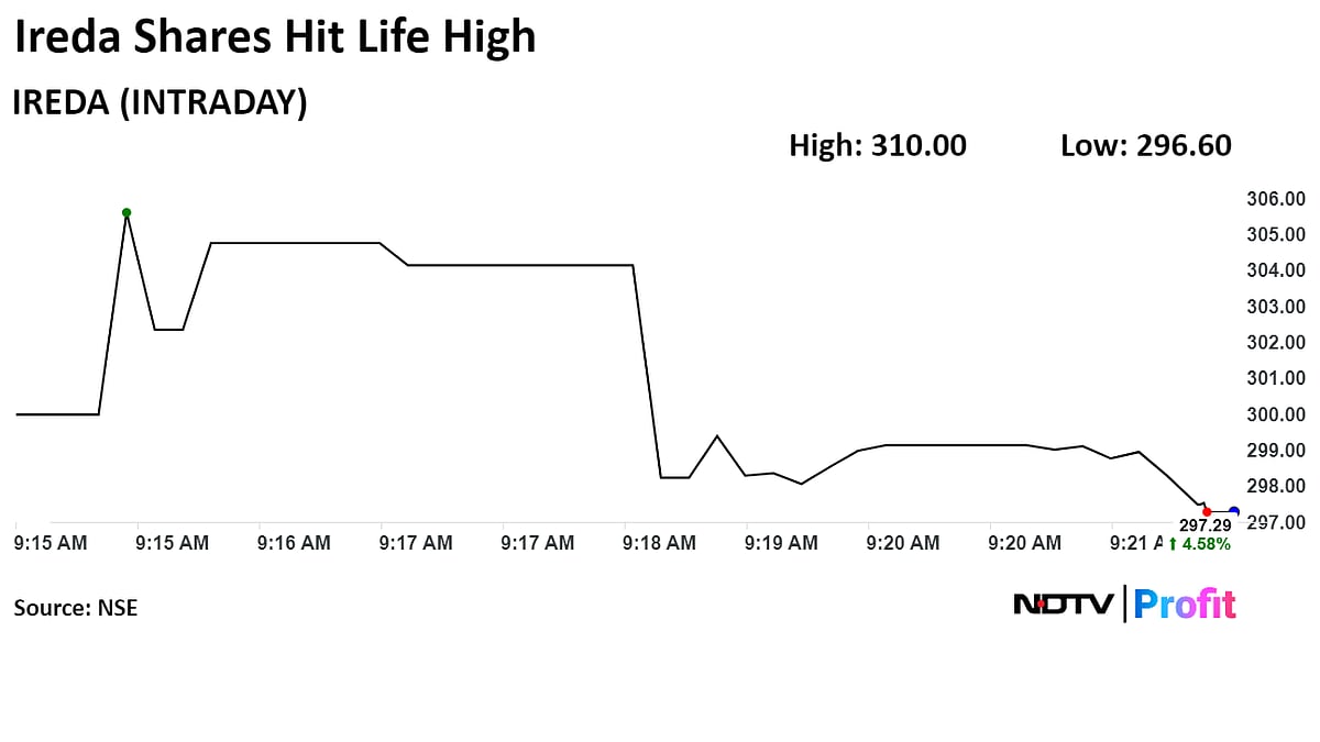 Multibagger IREDA Shares Hit Fresh Record After Q1 Profit Jumps 30%