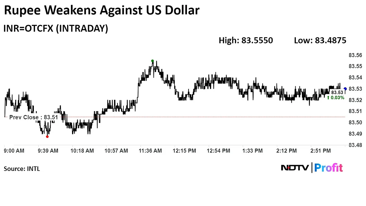 Rupee Weakens Against Dollar As US Crude Stockpiles Shrink