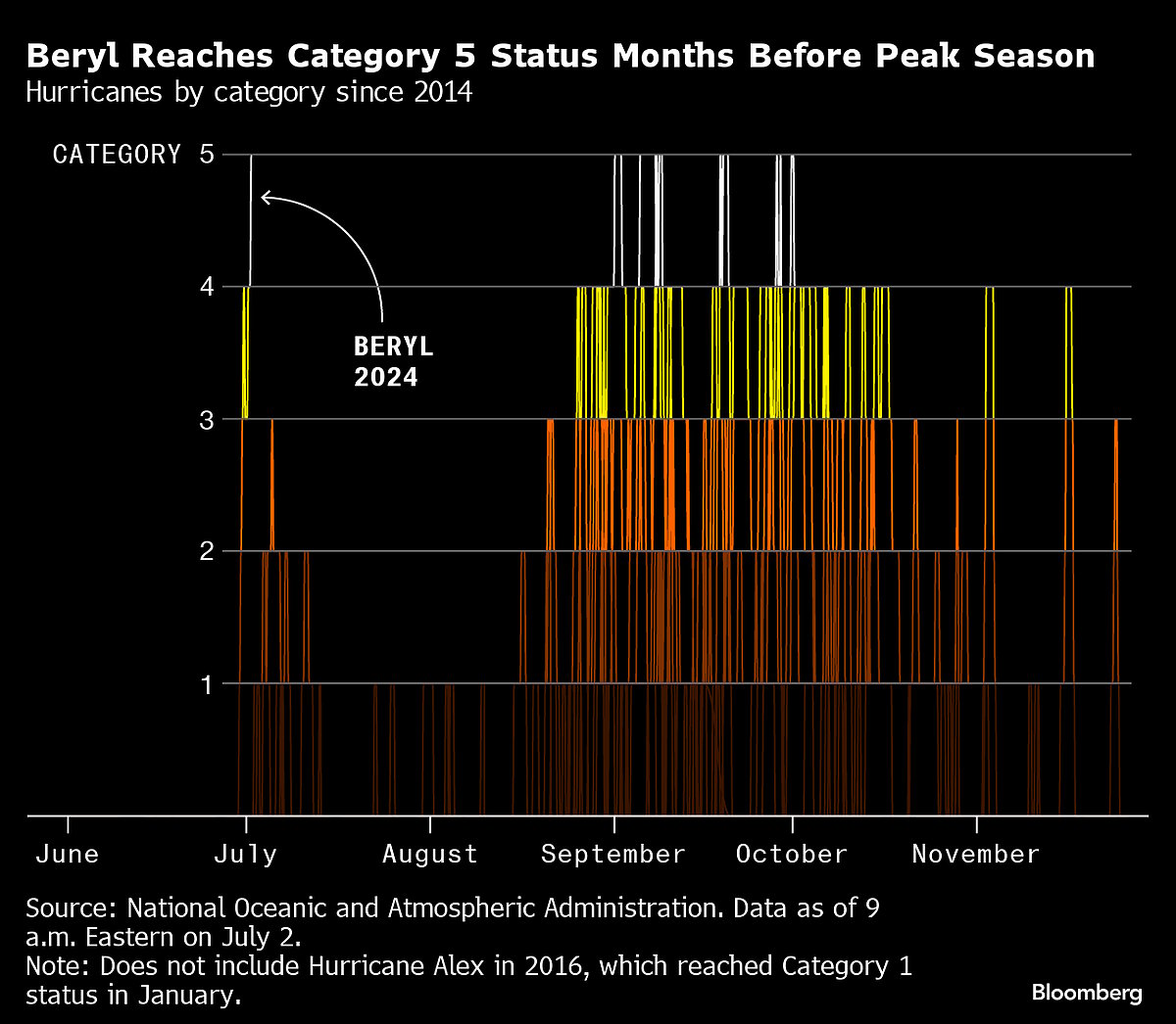 Five Key Charts To Watch In Global Commodity Markets This Week