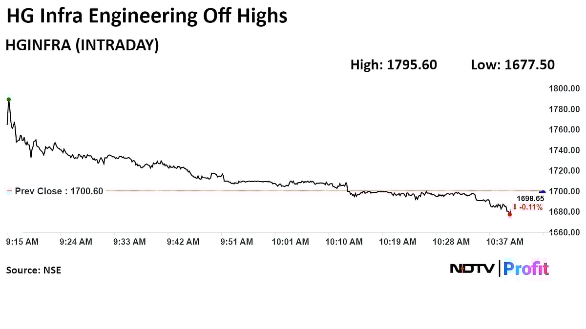 HG Infra's Order Inflows, Robust Financials To Drive Growth, Says Emkay Global